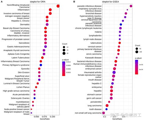 bitr fromtype|bitr: bitr in clusterProfiler: statistical analysis and visualization .